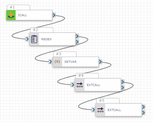 A sample workflow with five actions